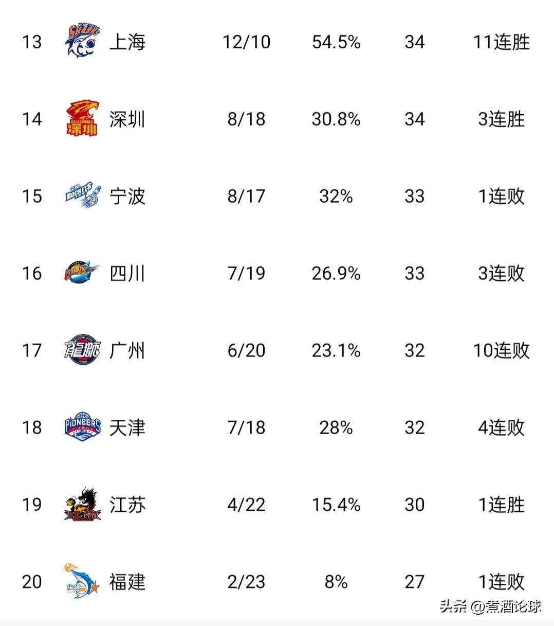 篮球比赛球队阵容变动频繁，或将对战绩造成影响的简单介绍