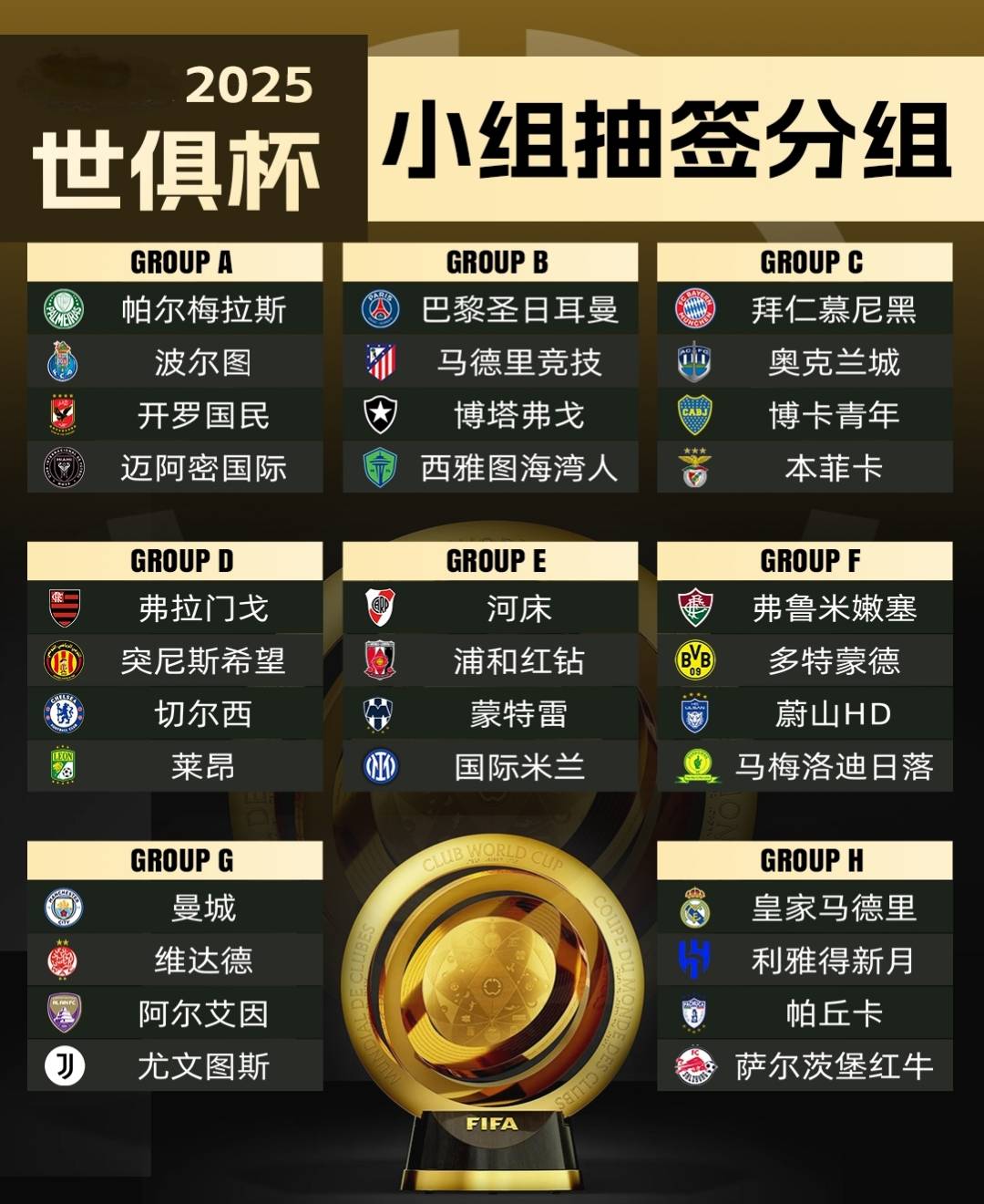 世俱杯欧洲冠军球队阵容分析(世俱杯欧洲冠军球队阵容分析图)