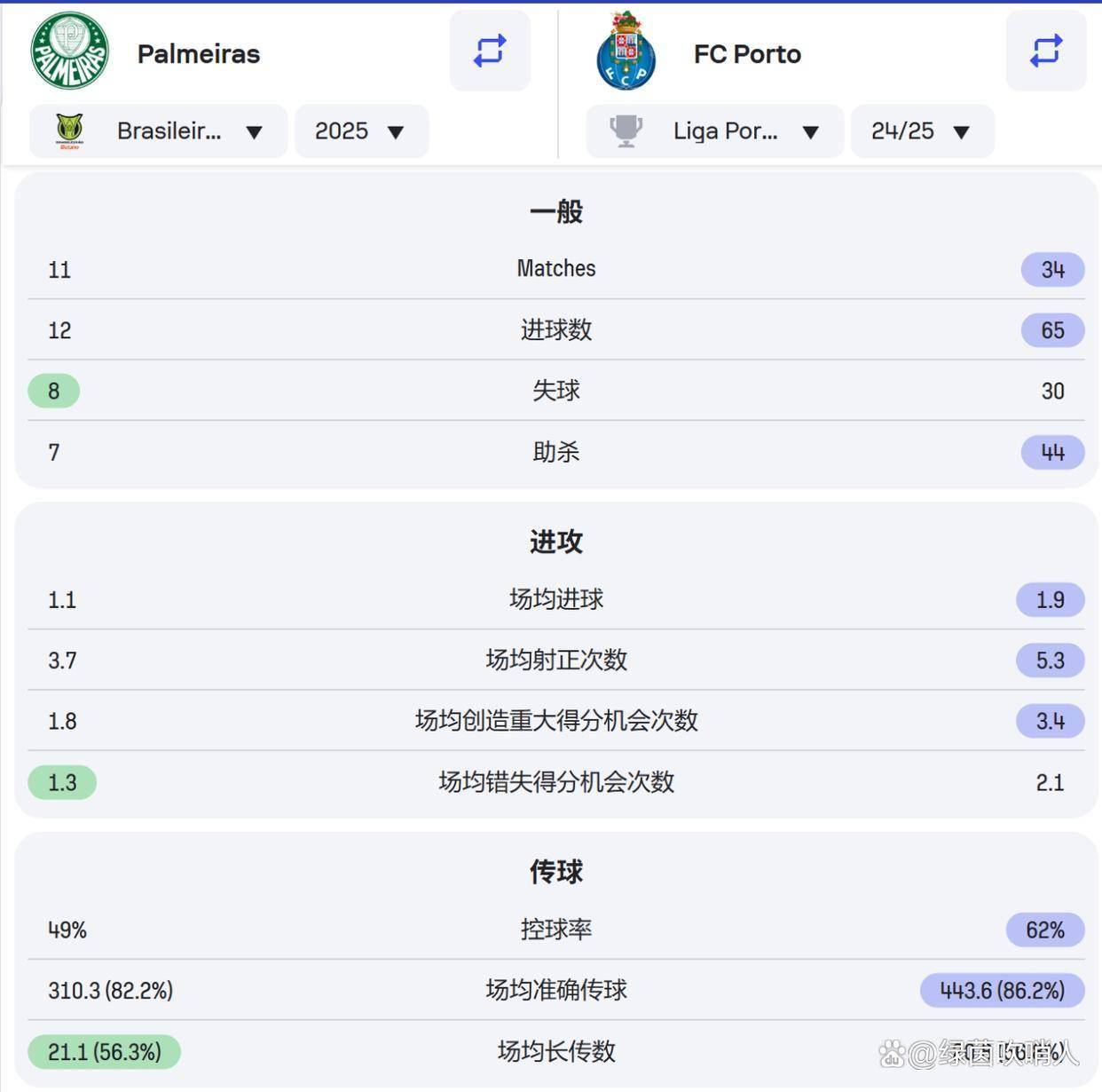开云体育网页版-包含独家-2025世俱杯多维度前瞻汇总一览的词条