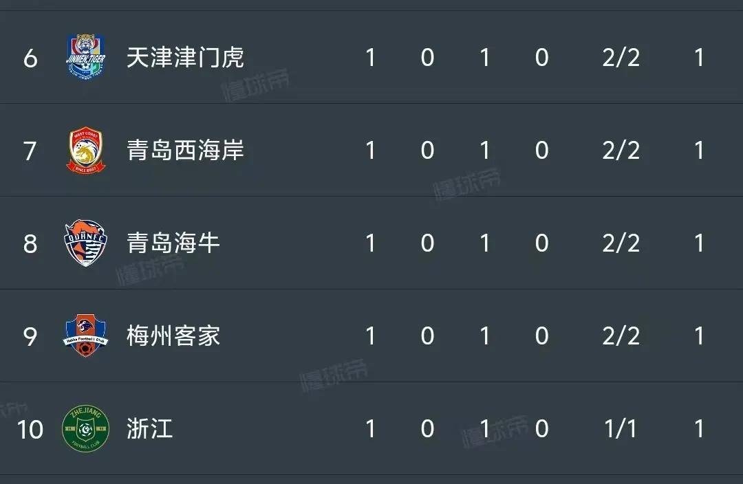 山东泰山两连败逼出人员调整，2旧将投亚泰，21岁后卫冲中甲的简单介绍