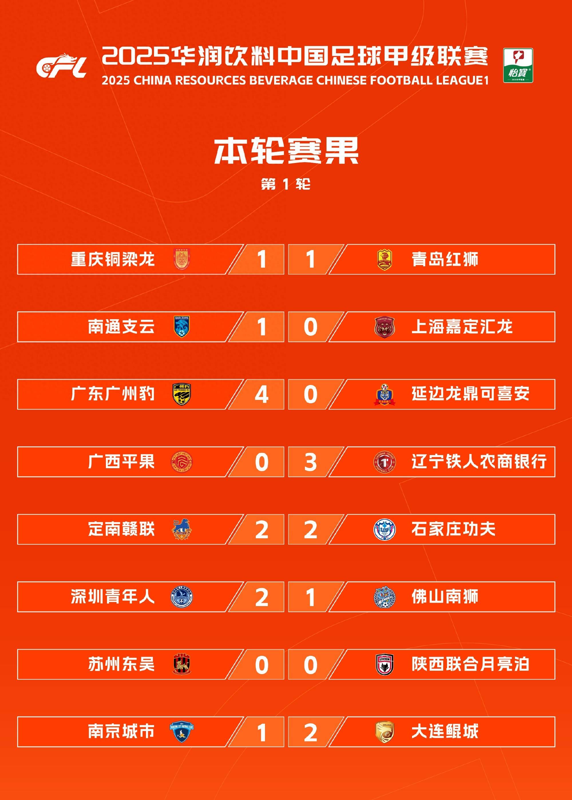 2025中甲第17轮7月18日开赛榜首大战辽宁铁人vs重庆的简单介绍