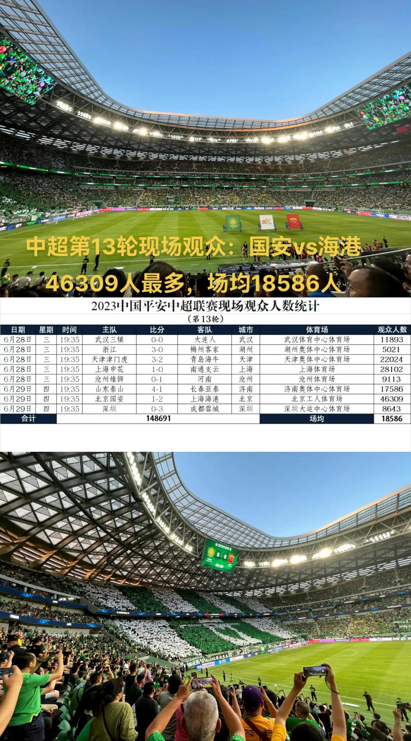 中超观察（第十六轮）拒绝冷门，争冠形势依然胶着的简单介绍