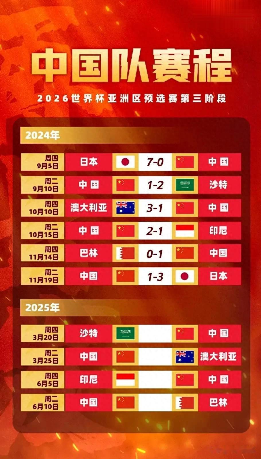 关于国足新名单公布，泰山海港新星首次入选，门将位置有变动。的信息