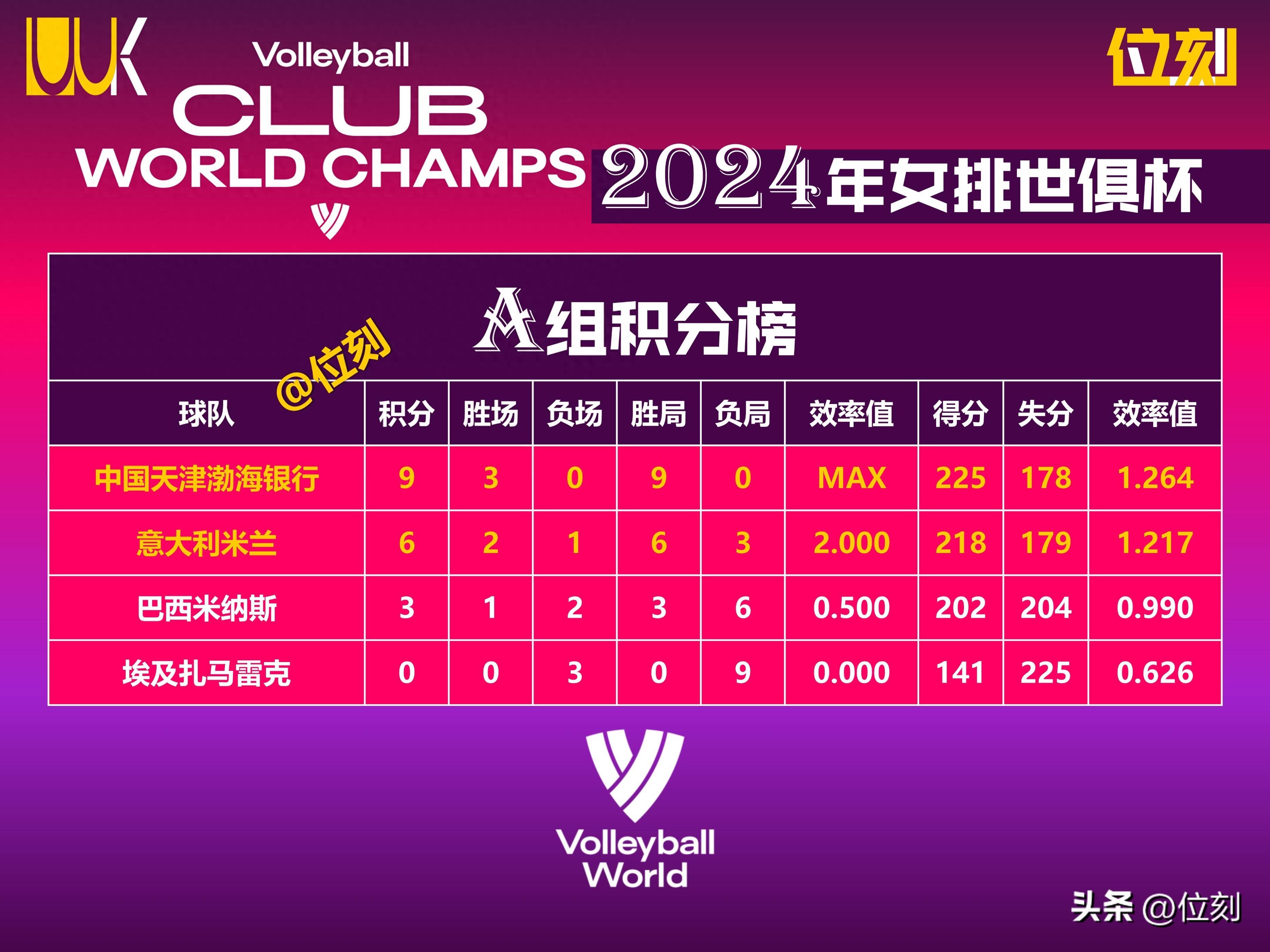 关于世俱杯16强已定14席：欧洲占据多半亚洲仅剩新月有希望的信息