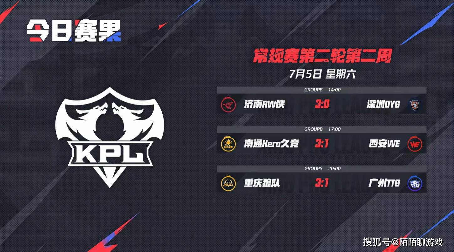 开云体育网页版-KPL第二轮赛程，S组史上最卷，三个5-0三场打满，AG和TTG有隐患