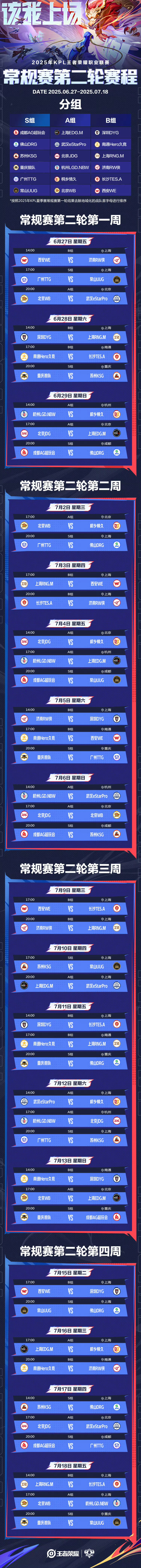 KPL第二轮赛程，S组史上最卷，三个5-0三场打满，AG和TTG有隐患