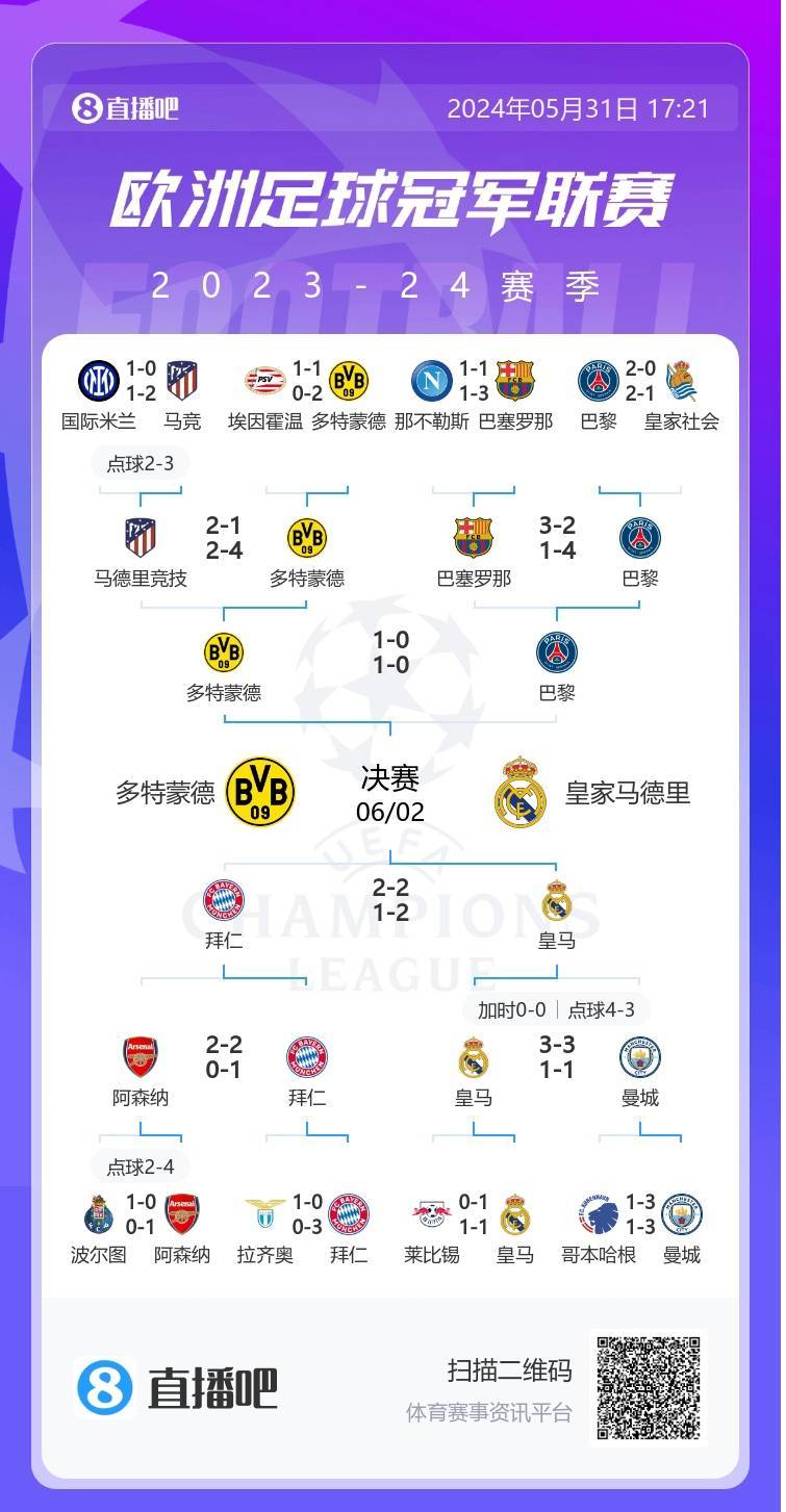 包含2-1！有吉拉西、阿德耶米两大猛人，世俱杯1/4决赛多特可与皇马争雄的词条
