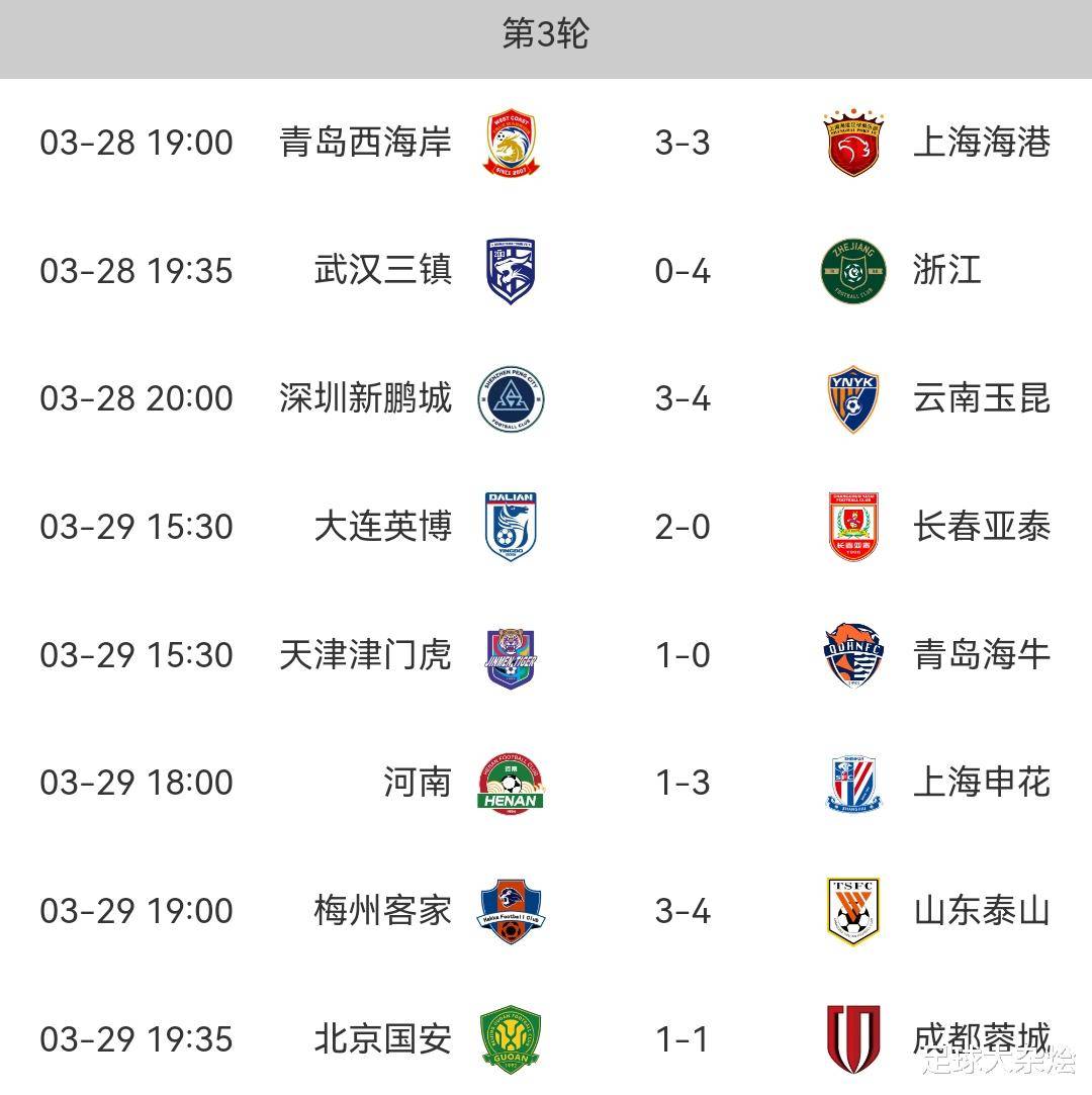 中甲积分榜：石家庄与冲超区保持安全”距离，广州豹落后5分