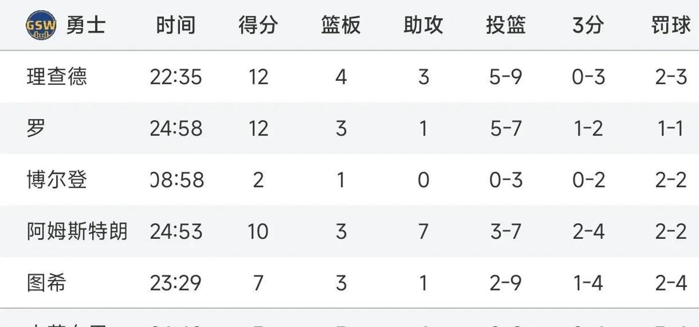杨瀚森夏联G4再遇新课题被纯小球阵容打到软肋？