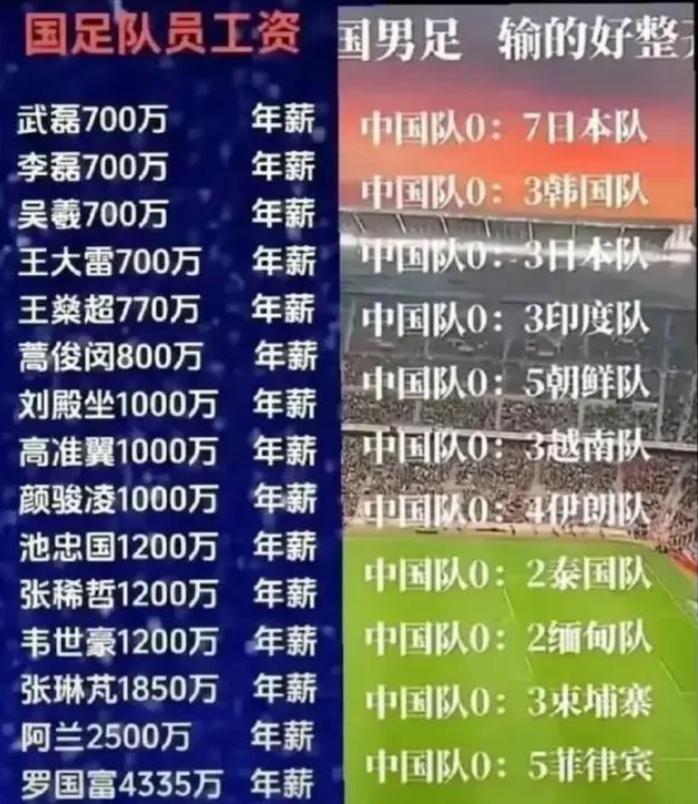 包含缺钱！国足教练团队预算仅100-120万欧伊万已是降薪执教的词条