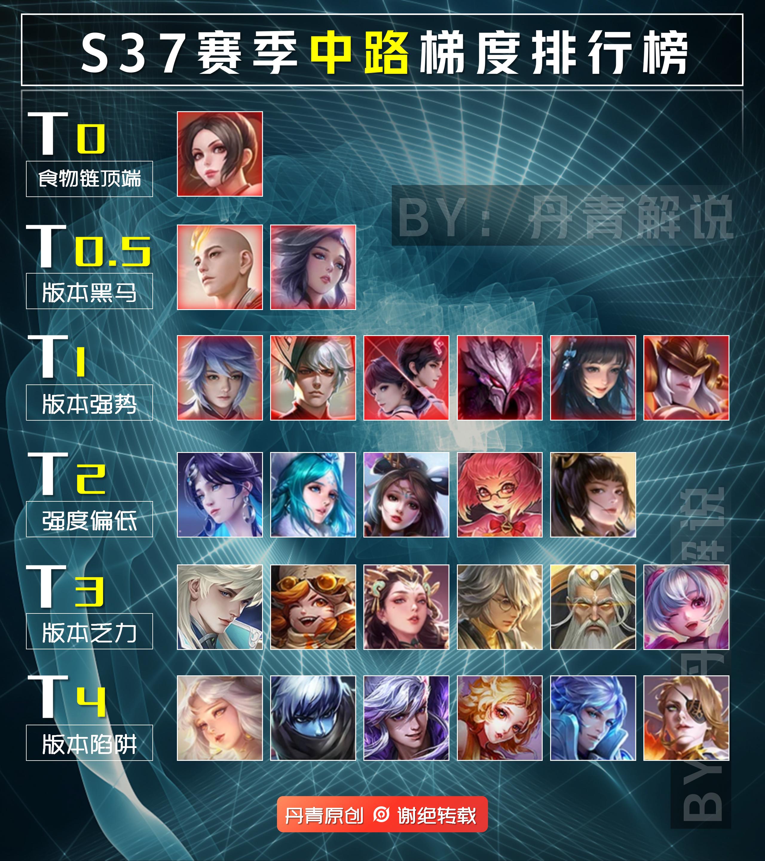 全球6月手游销量榜出炉《王者荣耀》稳居首位的简单介绍
