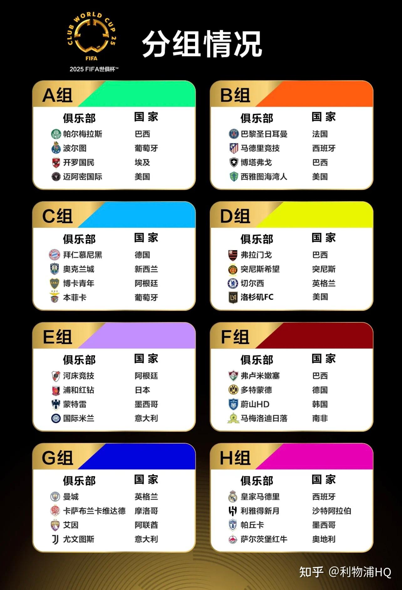2025世俱杯十二大球场巡礼:马竞成“大冤种”