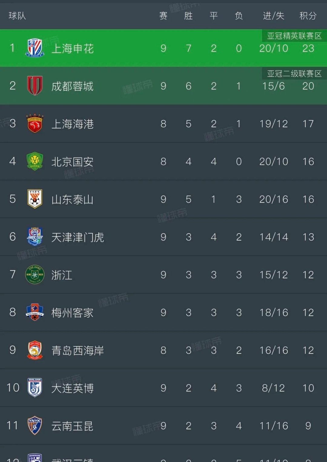 中国足球队主场战胜对手，登顶积分榜