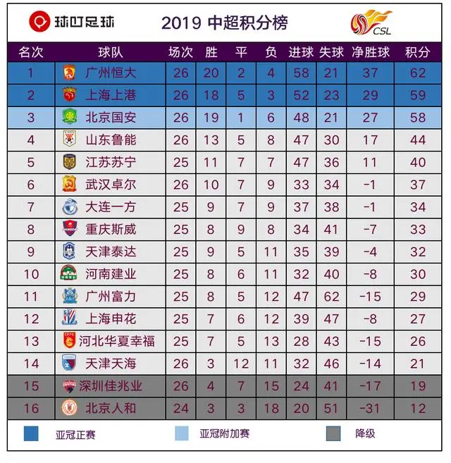 恒大主场战平上海上港，积分领先扩大的简单介绍