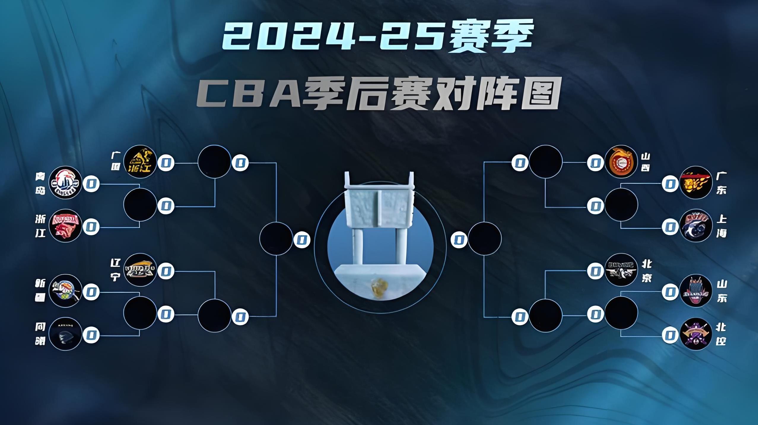 内线控制局面，球队大胜取得两连胜