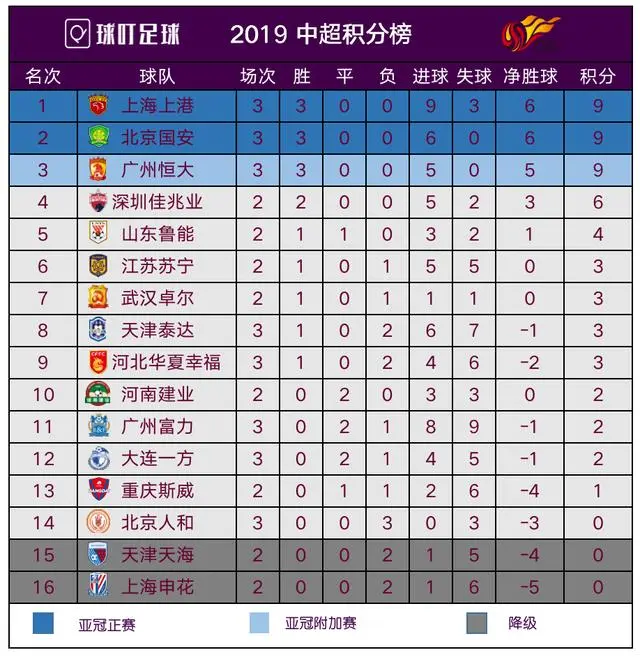 开云体育网页版-尤文图斯凭借进球优势领跑积分榜