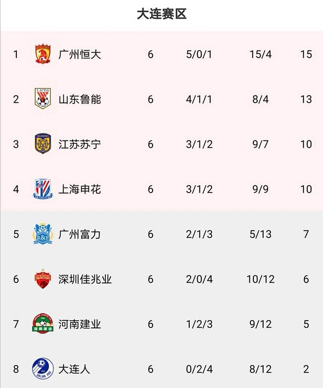 关于上海上港客场逆转，力压恒大领跑积分榜的信息